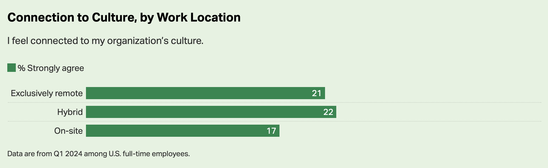 Source: Gallup
